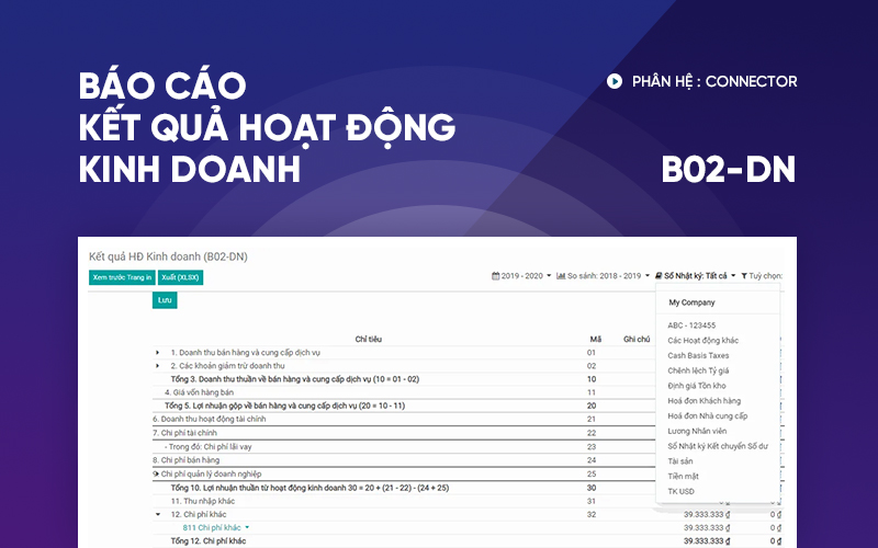Báo cáo Kết quả hoạt động kinh doanh (B02-DN)