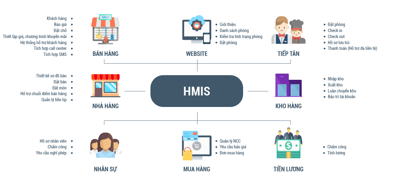 Odoo CMS - a big picture