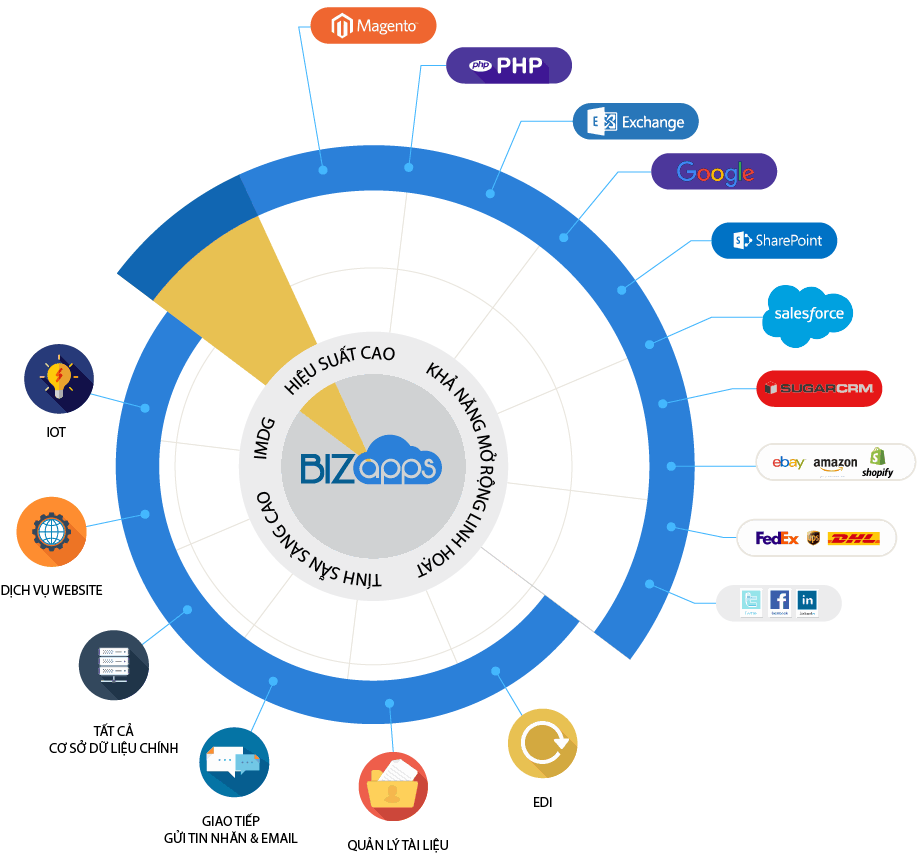 Odoo CMS - a big picture